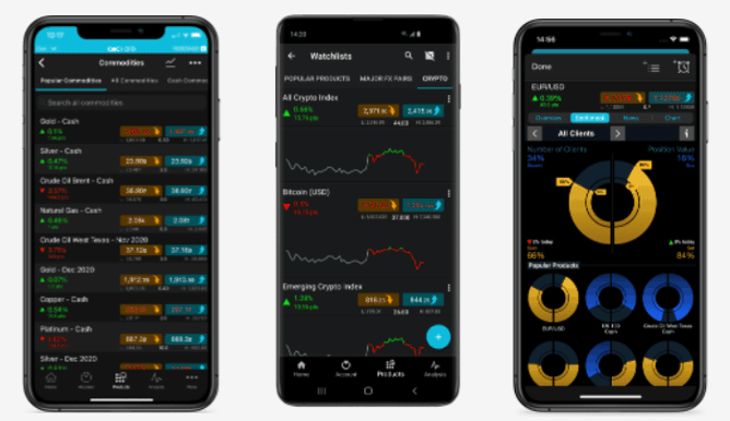 CMC Markets Mobile Trading