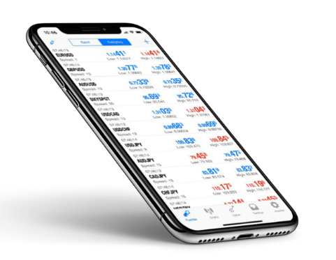 Pepperstone Mobile Trading